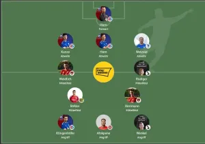 4 FSV-Männer in der Top 11 des Tages